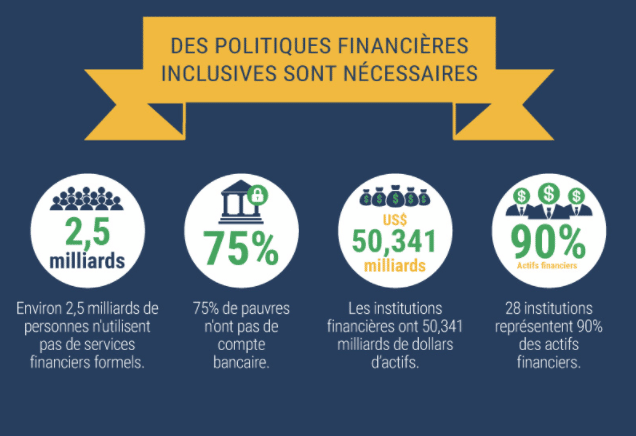 monde de la finance pape françois