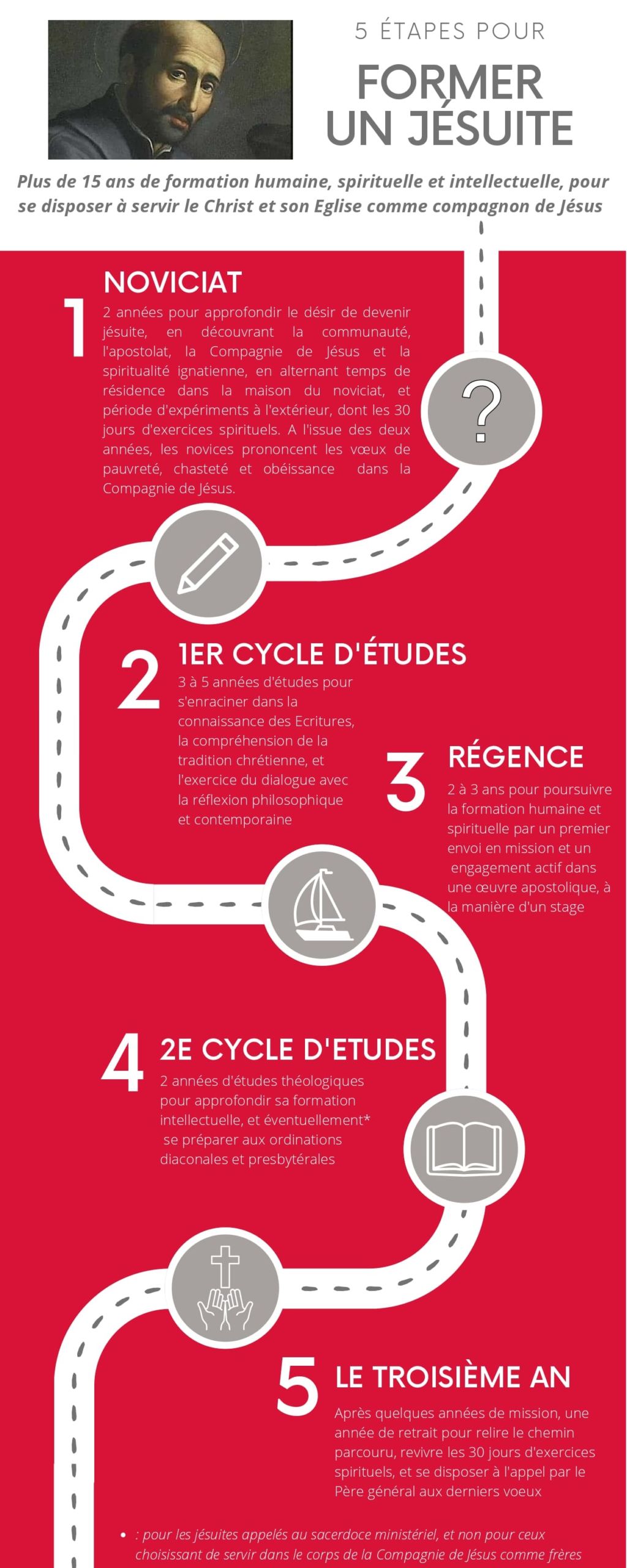 formation jésuite